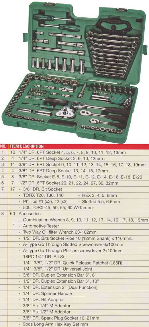 SATA 09014A Socket Wrench Set 121pc 1/4,3/8,1/2 14kg Metric